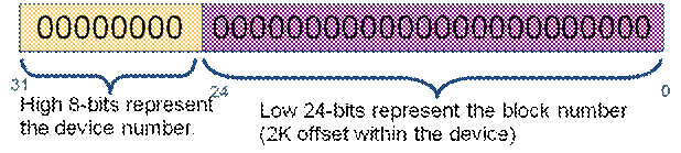 Sybase ASE 15: Very Large Storage Systems