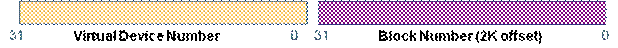 the virtual page number is represented by two 32-bit values