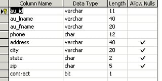 Transaction Replication – Altering a Published Table Using SQL 2000