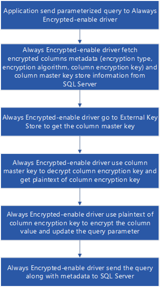 Data Encryption Using Always Encrypted in SQL Server