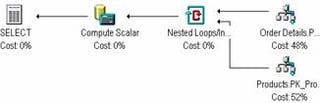 Indexed Views Basics in SQL Server 2000