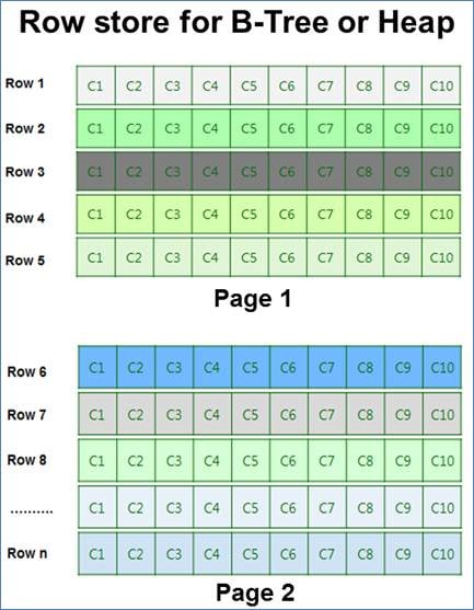 Understanding New Column Store Index of SQL Server 2012
