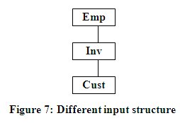 Different input structure