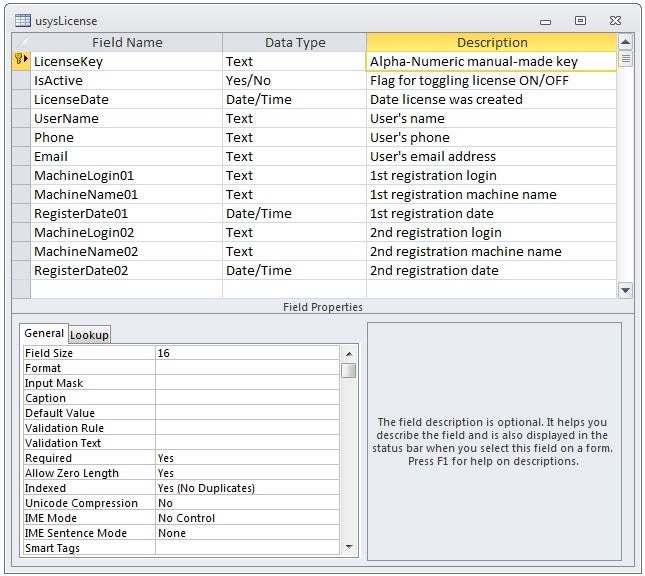 the online license database allows for two valid 