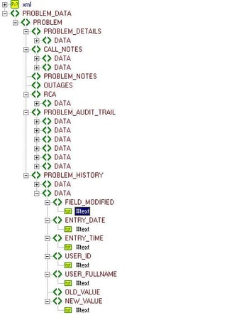 Import XML Data Into Microsoft Access