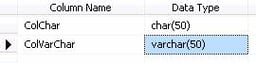 Data Types in SQL Server 2008