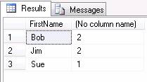 results of SELECT FirstName, COUNT(*) FROM Names GROUP BY FirstName; including a count of how many times each name appears