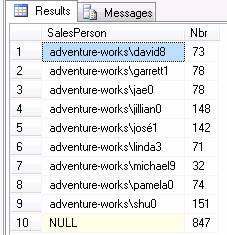 GROUPING SETS allow multiple groupings to be returned in one record set