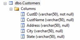 INSERT with SQL 2008
