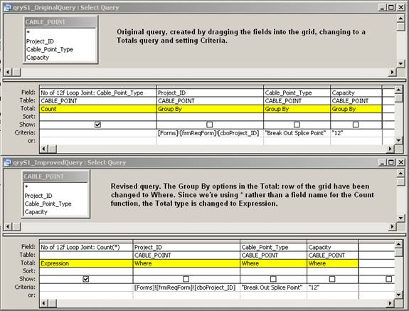 An illustration of how to generate a better Totals query in Access