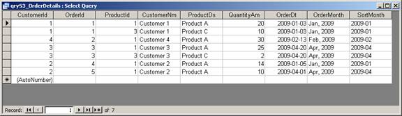 Resultant recordset from qryS3_OrderDetails, showing sample data