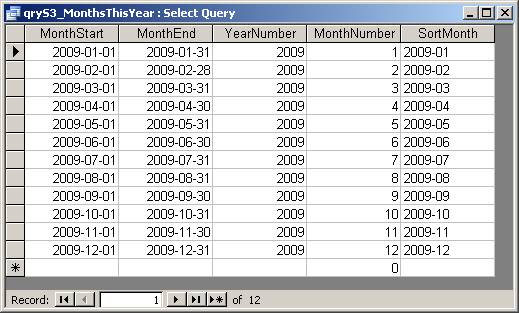 Resultant recordset from qryS3_MonthsThisYear.