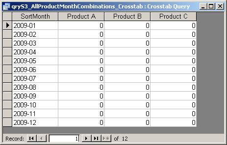 Resultant recordset from qryS3_AllProductMonthCombinations