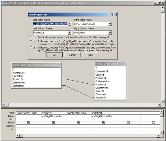 SQL for qryS3_AllProductMonthCombinations, a query that returns one row for each combination of months in the current year and products sold