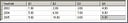 SQL Pivot and Cross Tab