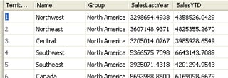 Controlling Transactions and Locks Part 5: SQL 2005 Snapshots