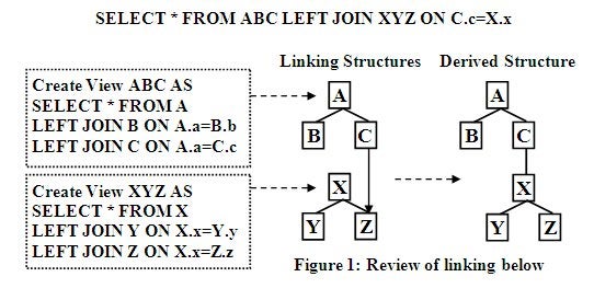 Review of linking below