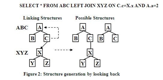 Structure generation by looking back