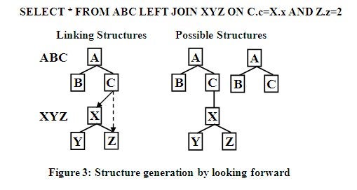 Structure generation by looking forward