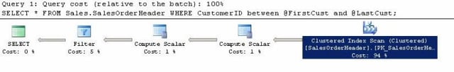 T-SQL Best Practices – Parameter Sniffing