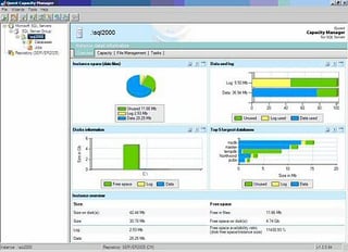 Quest Capacity Manager Review