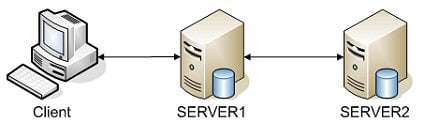 Setting Up Delegation for Linked Servers