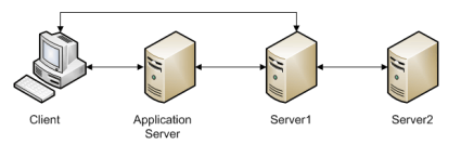 Setting up a Linked Server for a Remote SQL Server Instance