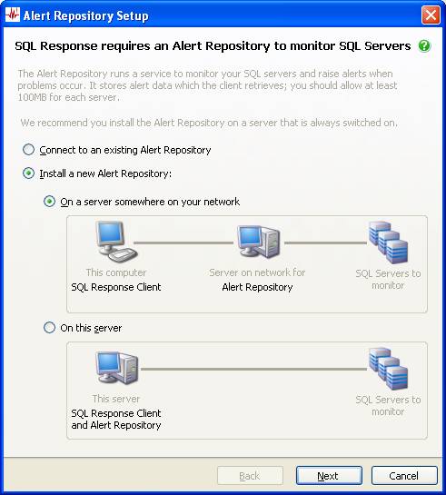 A SQL Monitor by Red-Gate Software
