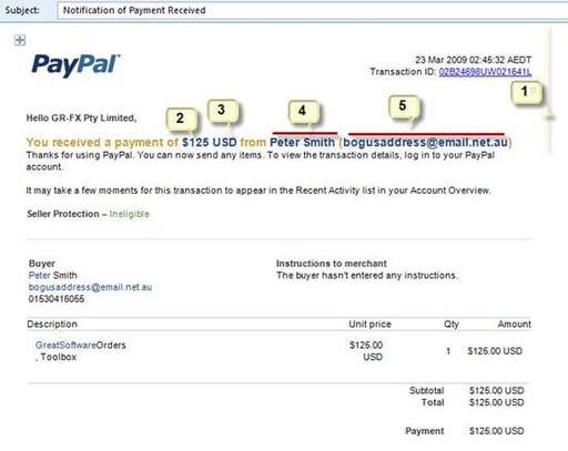 How To Read A PayPal Notification Email