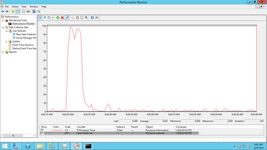 Performance Monitor graph