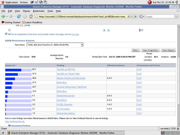 Database ADDM: Summary Page