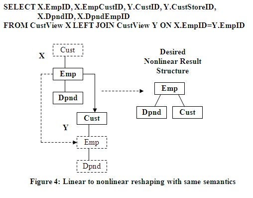 Linear to Nonlinear Reshaping Logic