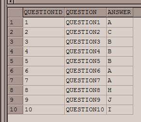 SQLServer: Dynamic Cross-Tab