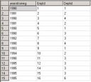 Cross-Tab reports in SQL Server 2005