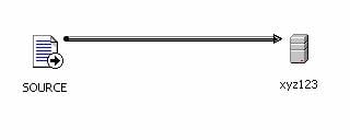 Updating SQL Server Connection Properties from the DTS Package INI File