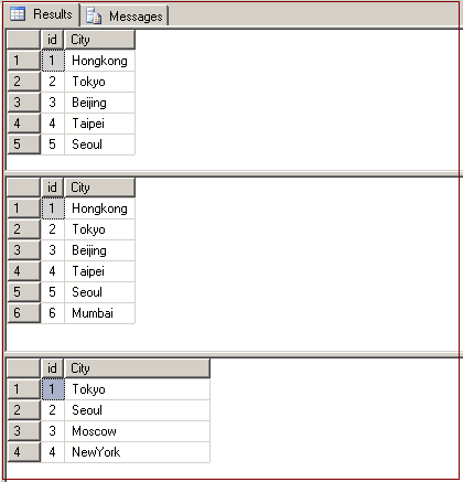 SYNONYM in SQL Server 2005