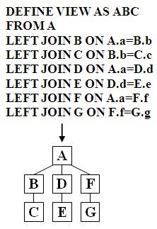 Hierarchical Data Processing - Global Structure