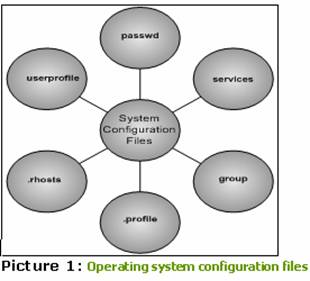 The DB2 Configuration Files Revealed