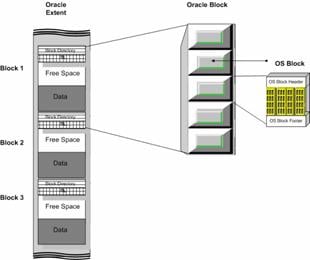 Oracle: Preventing Corruption Before it’s Too Late: Part 1