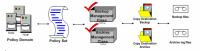 Back Up a DB2 Database using Tivoli Storage Manager
