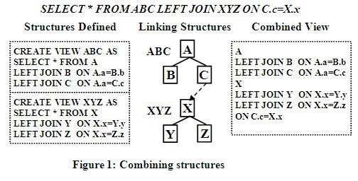 Combining structures