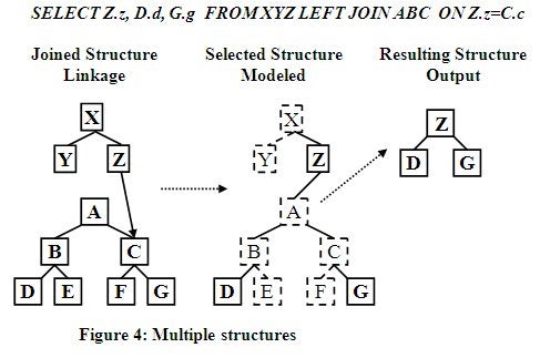 Multiple structures