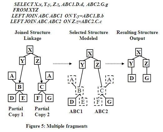 Multiple fragments