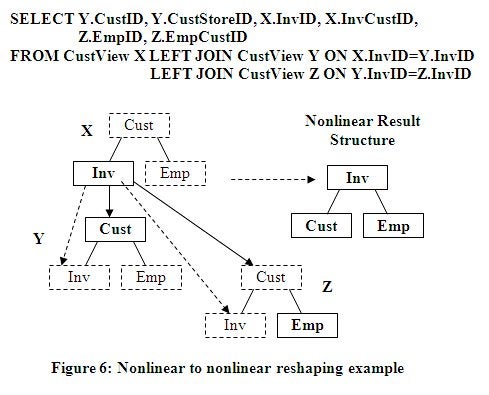 Nonlinear to nonlinear reshaping example