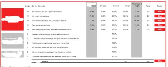 automatically produced charts