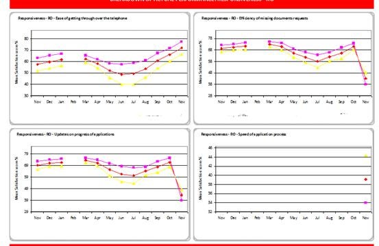 automatically produced charts