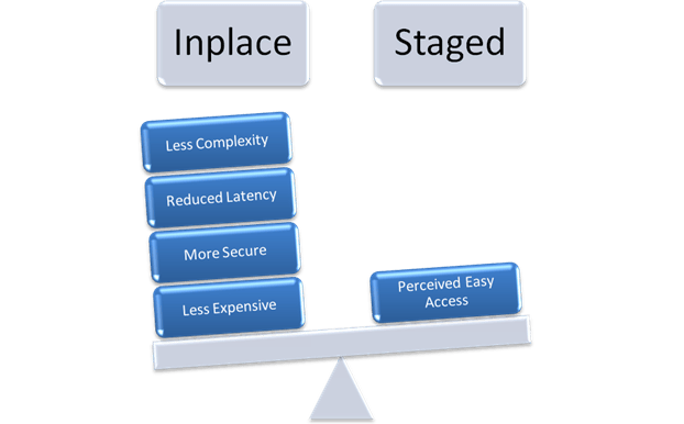 DB2 9 and Microsoft Access 2007 Part 1: Getting the Data…