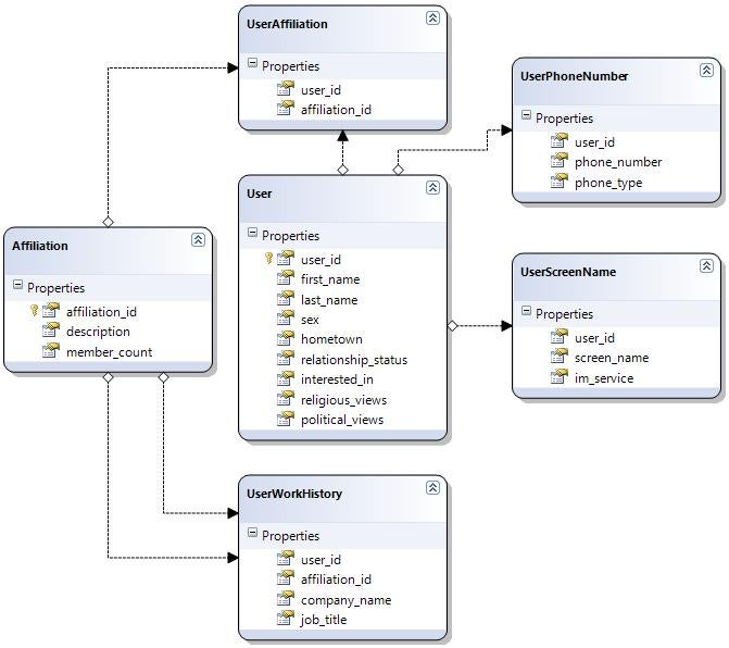 UML diagram