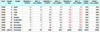 MySQL CASE Statements in Multi-Aggregated Crosstab Columns