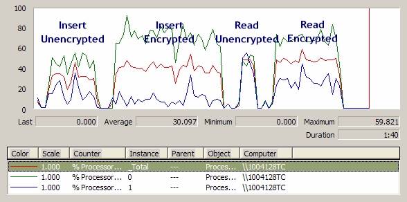 SqlCredit – Part 10: MAC Performance and Updating SqlCredit